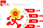 學校育人文化墻