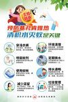 基孔肯雅熱
