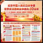 抗日戰(zhàn)爭(zhēng)勝利80周年展板