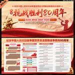 抗戰(zhàn)勝利80周年
