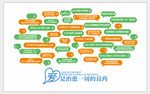 文化標(biāo)語墻