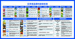 五常食品原料驗(yàn)收標(biāo)準(zhǔn)