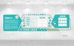 醫(yī)院簡介文化墻