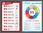 醫(yī)院 9S 管理模式