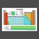 元素周期表