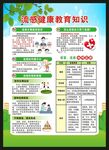 預(yù)防流感知識海報