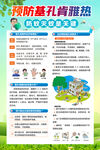 基孔肯雅熱宣傳欄