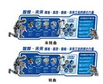 智能工業(yè)機(jī)器人發(fā)展歷程