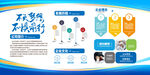 企業(yè)發(fā)展歷程