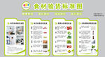 食材選購指南海報(bào)