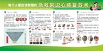 急救常識心肺復蘇術(shù)