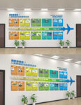 民航發(fā)展史
