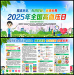 2025年全國高血壓日