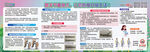 髖關(guān)節(jié)置換術(shù)醫(yī)院宣傳欄展板