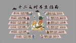 中醫(yī)藥文化十二時辰養(yǎng)生館店墻面