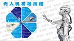 無人機發(fā)展歷程展示