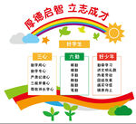 心靈啟迪立志成才宣傳欄