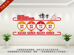 學(xué)校圖書館閱讀文化墻