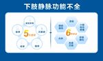 下肢靜脈功能不全