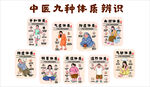 中醫(yī)九種體質(zhì)辨識(shí)知識(shí)海報(bào)