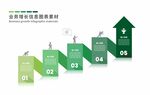 綠色階梯式業(yè)務(wù)發(fā)展進(jìn)程圖