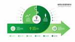 綠色環(huán)保能源循環(huán)示意圖