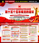 十五五規(guī)劃