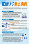 正確認(rèn)識肺炎疾病