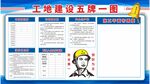 工地五牌一宣傳欄