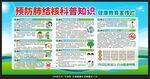預(yù)防肺結(jié)核科普知識(shí)宣傳欄