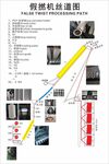 假撚機(jī)絲道圖