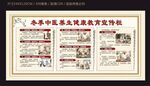 冬季中醫(yī)養(yǎng)生健康教育宣傳欄