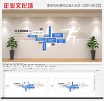 創(chuàng)意公司藍(lán)色企業(yè)異形公司展示墻