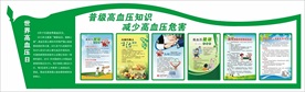 高血壓文化墻