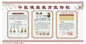 中醫(yī)宣傳欄