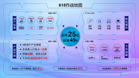 市場分析PPT模板