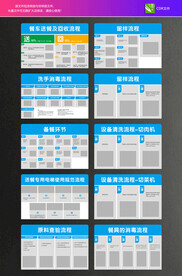 厨房工作操作流程