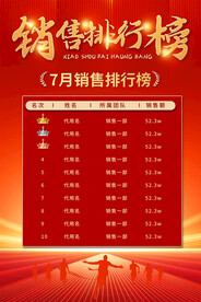銷(xiāo)售排行榜宣傳海報(bào)