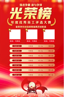 銷售光榮榜海報