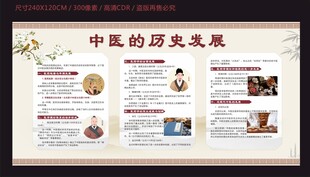 中醫(yī)的歷史發(fā)展宣傳欄