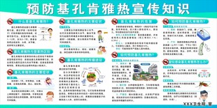 基孔肯雅熱宣傳欄