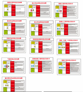 風(fēng)險(xiǎn)點(diǎn)告知牌
