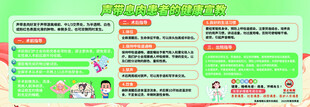 聲帶息肉健康宣教醫(yī)院宣傳欄展板