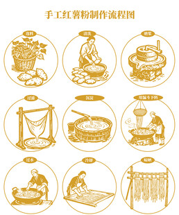 手工紅薯粉制作流程