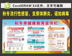 秋冬季健康宣傳欄