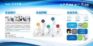 企業(yè)簡(jiǎn)介展示墻