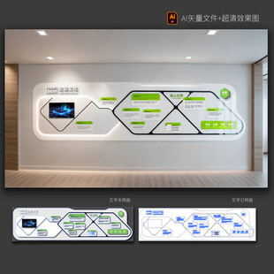 企業(yè)文化墻