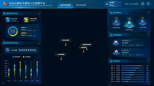 科技感數(shù)據(jù)可視化界面