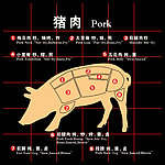 猪肉分割图