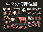 牛肉分解图